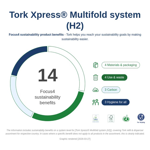 Tork Xpress Hand Towel 2ply